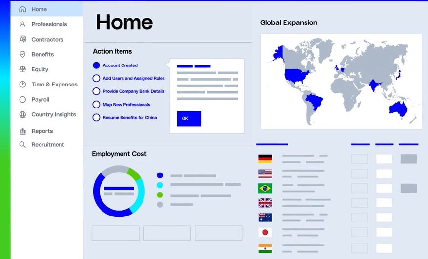 Benefits Of Hiring & Managing Employees With Globalization Partners?